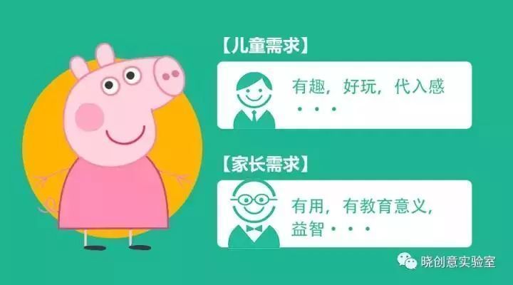 小豬佩奇：成功兒童 IP 背后的商業(yè)邏輯和方法論